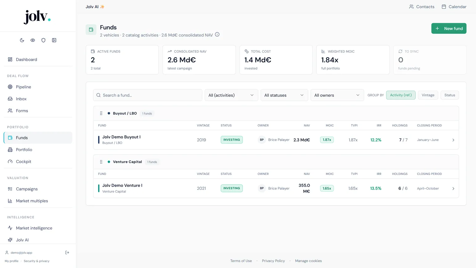 Gestion multi-fonds